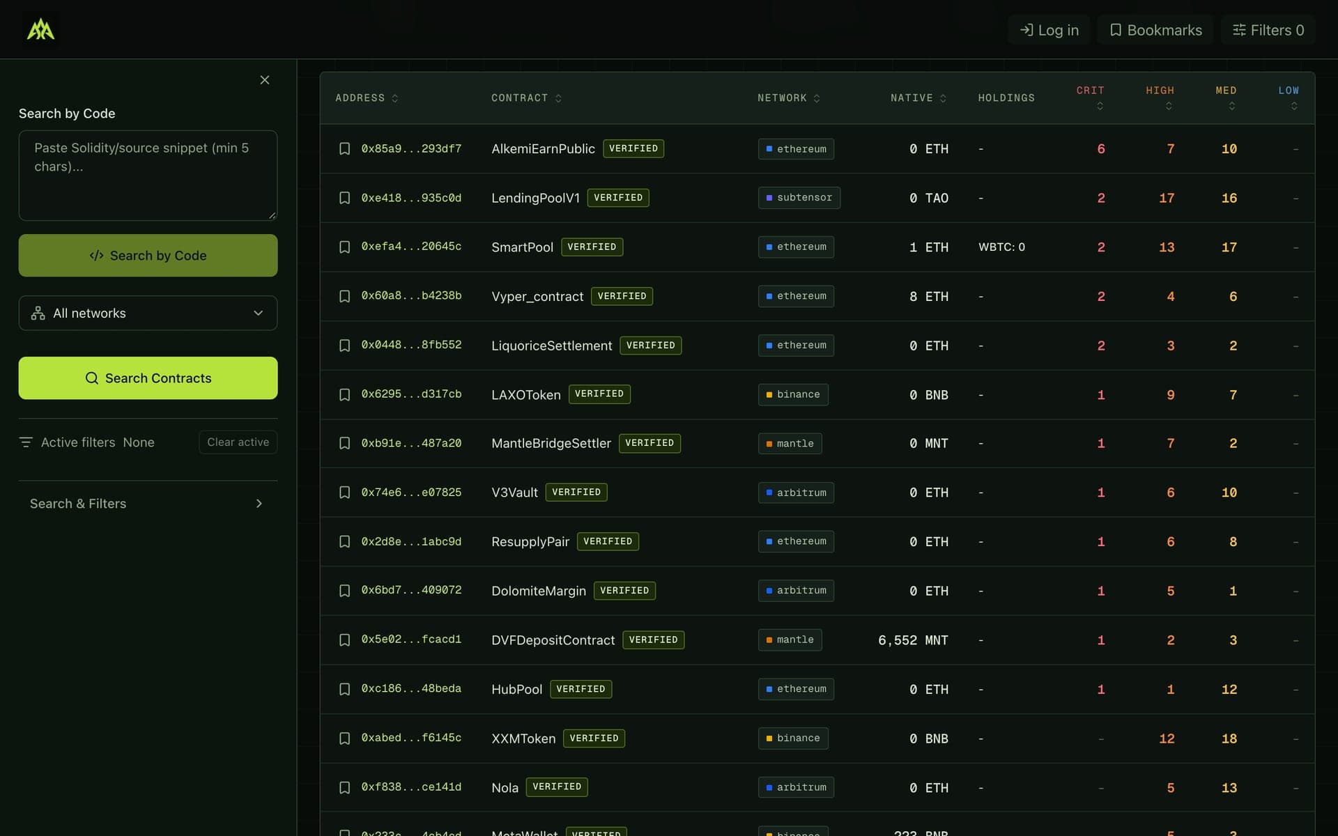 The contract dashboard: CRIT, HIGH, MED and LOW columns for every contract